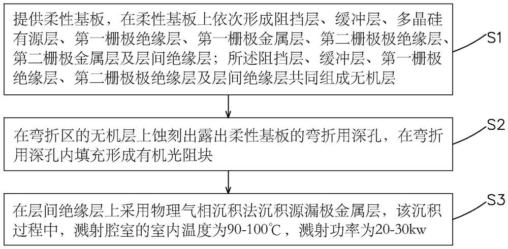 Manufacturing method of flexible tft substrate and manufacturing method of flexible oled panel