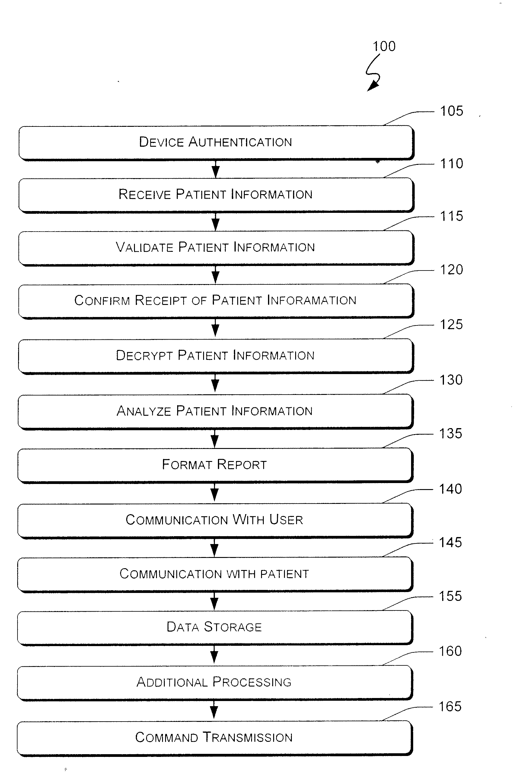 Systems and methods for remote patient monitoring and communication