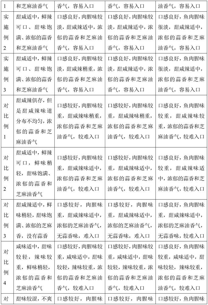 Seasoning for cold raw meat and preparation method thereof