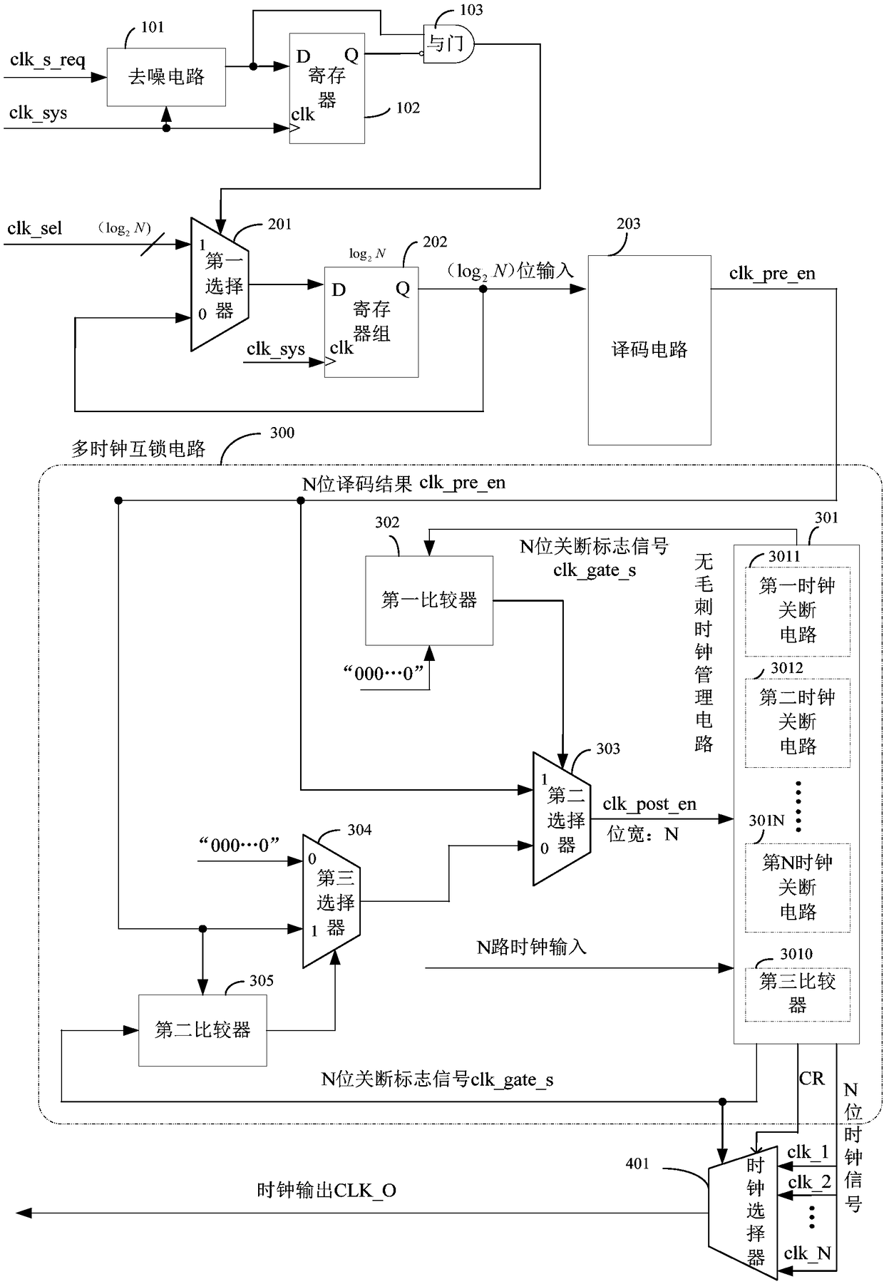 A Glitch-Free Switching Circuit Supporting Multiple Clocks