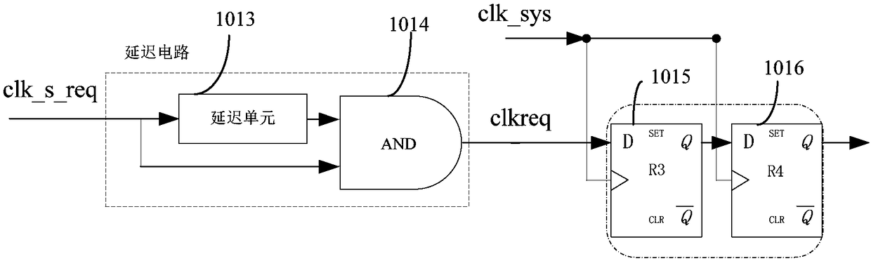 A Glitch-Free Switching Circuit Supporting Multiple Clocks