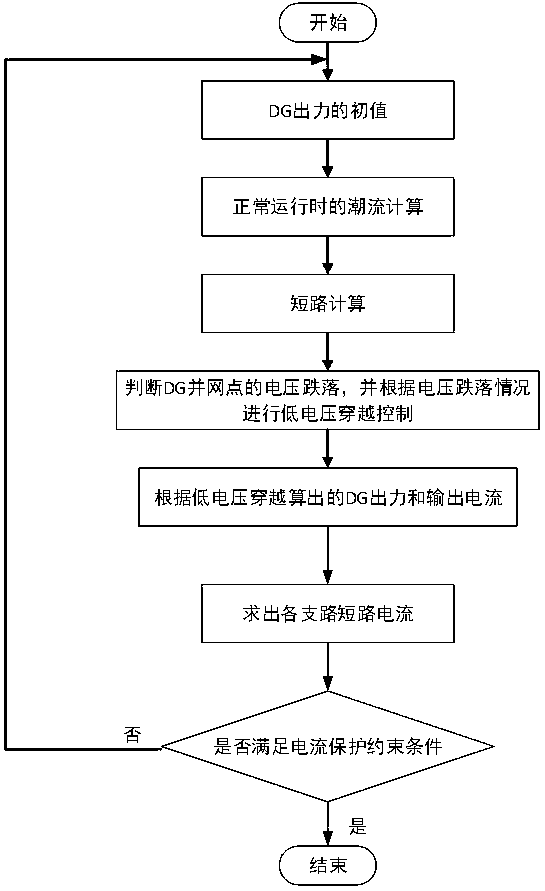 DG connection distribution network optimum capacity calculation method