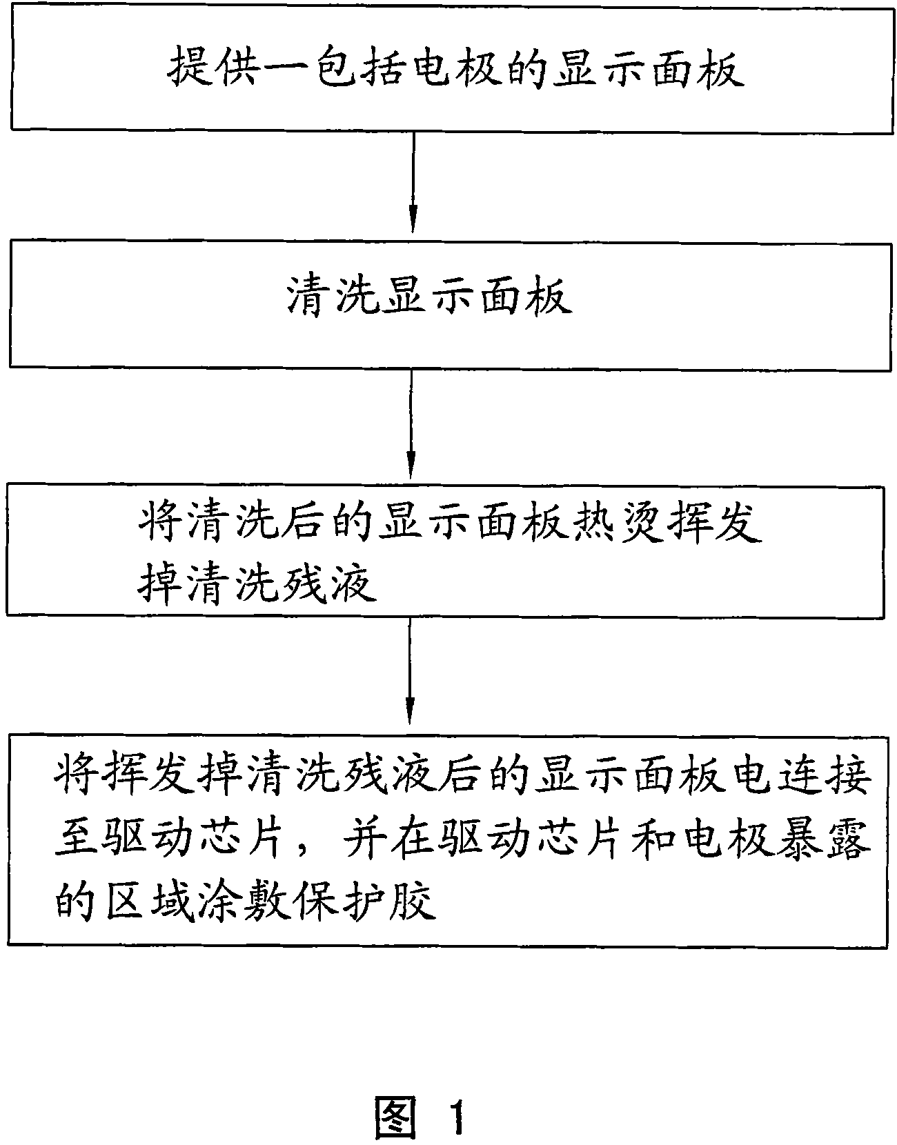 Corrosion preventive method and corrosion preventive blanching device for display panel electrode