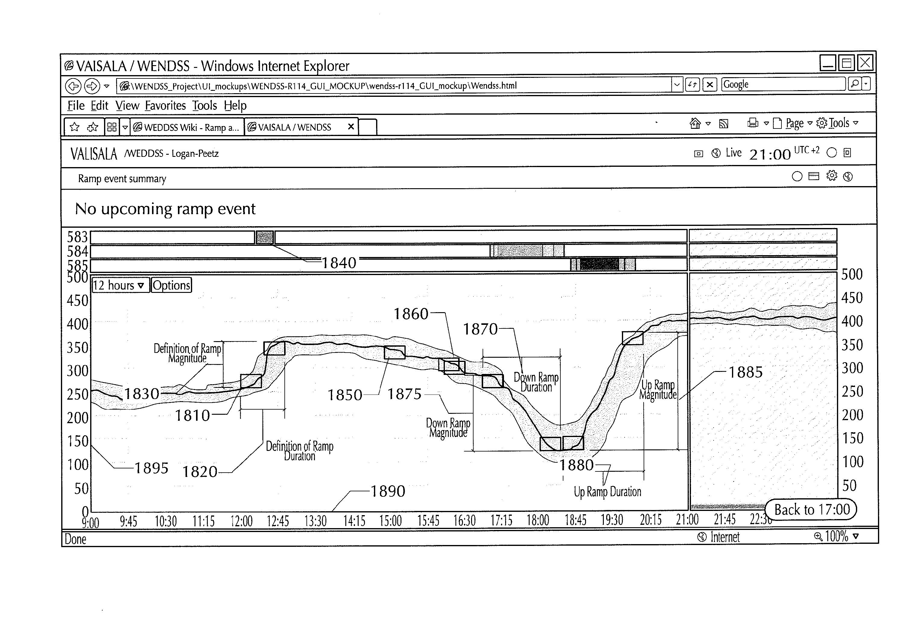 Systems and methods for wind forecasting and grid management