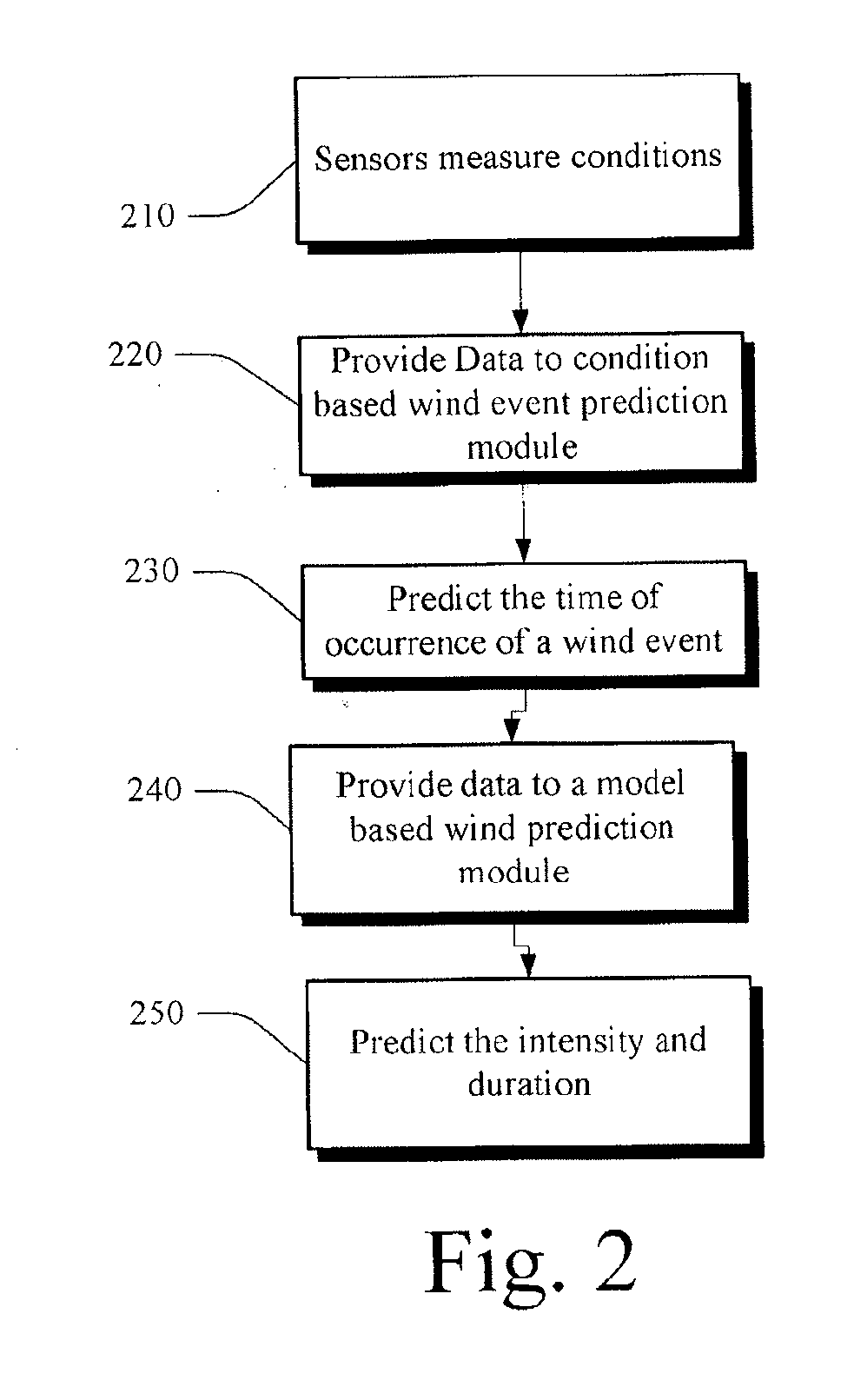 Systems and methods for wind forecasting and grid management