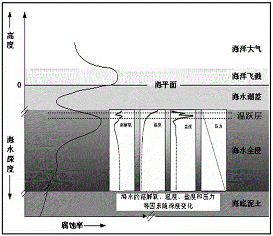 Ocean thermocline simulation equipment