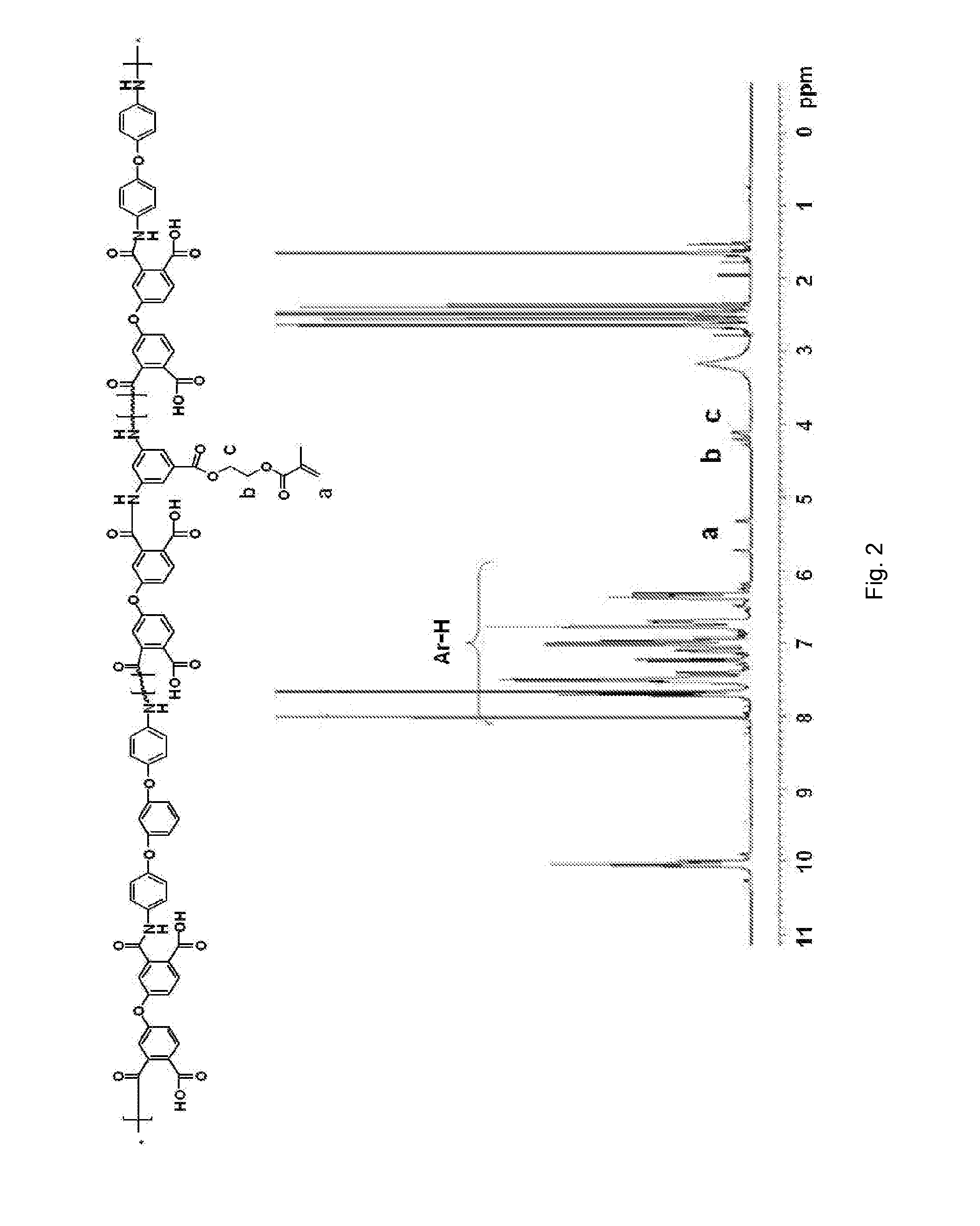 Polyamic acid, polyimide, photosensitive resin composition comprising the same, and dry film manufactured from the same