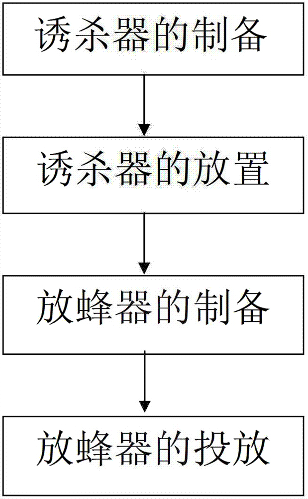 Method for preventing and controlling diseases and pests of sugarcane