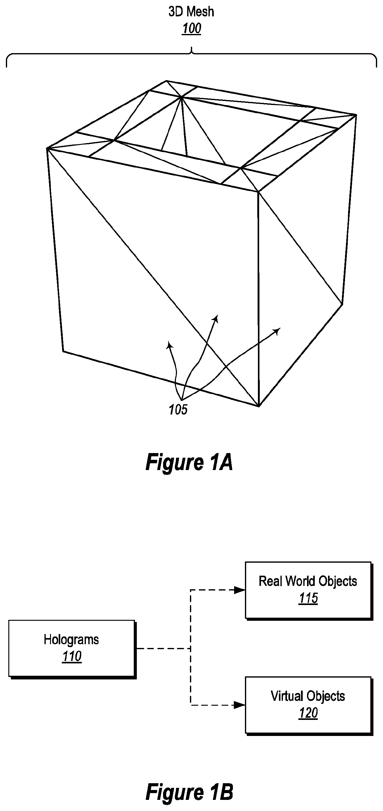 Automatic permissions for virtual objects