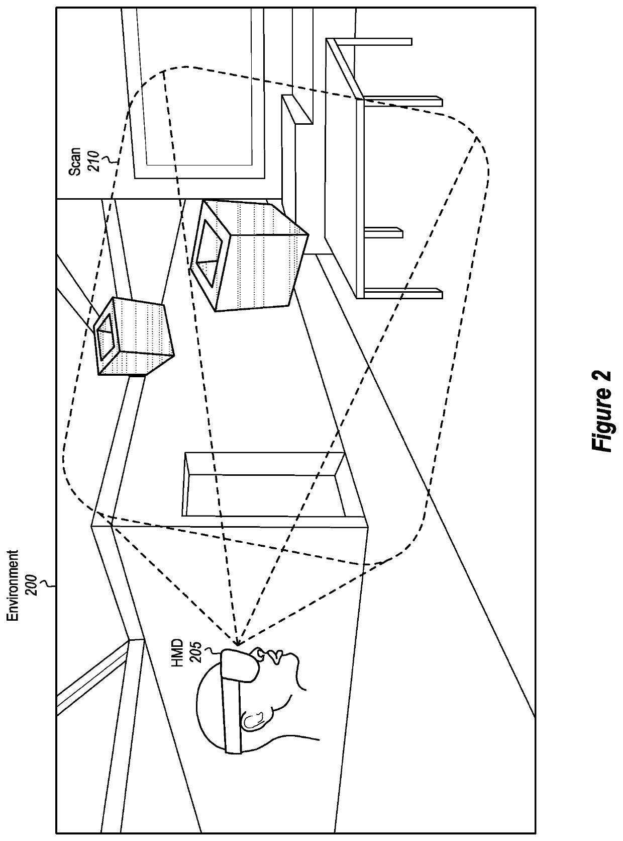 Automatic permissions for virtual objects