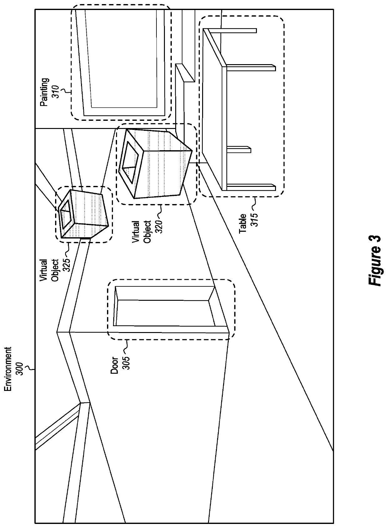 Automatic permissions for virtual objects