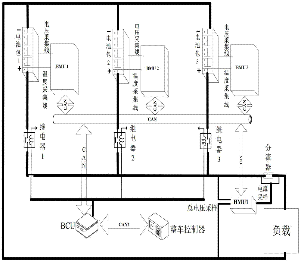 A battery pack discharge control method and charge control method