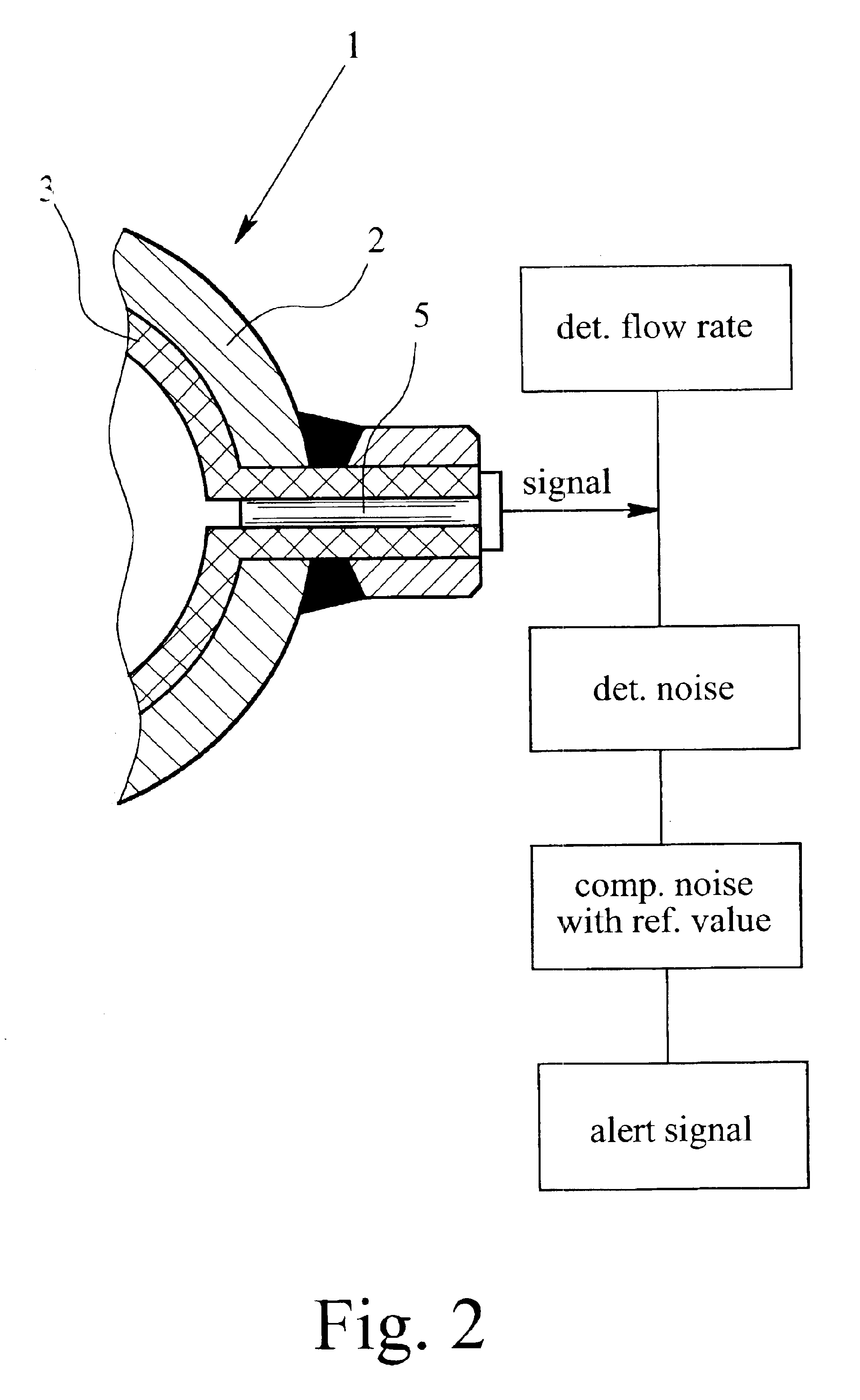 Magnetoinductive flowmeter