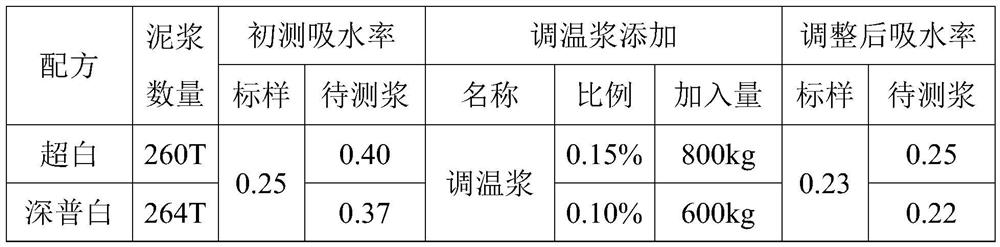 Temperature regulating slurry for reducing firing temperature of brindled brick, brindled brick and manufacturing method of brindled brick