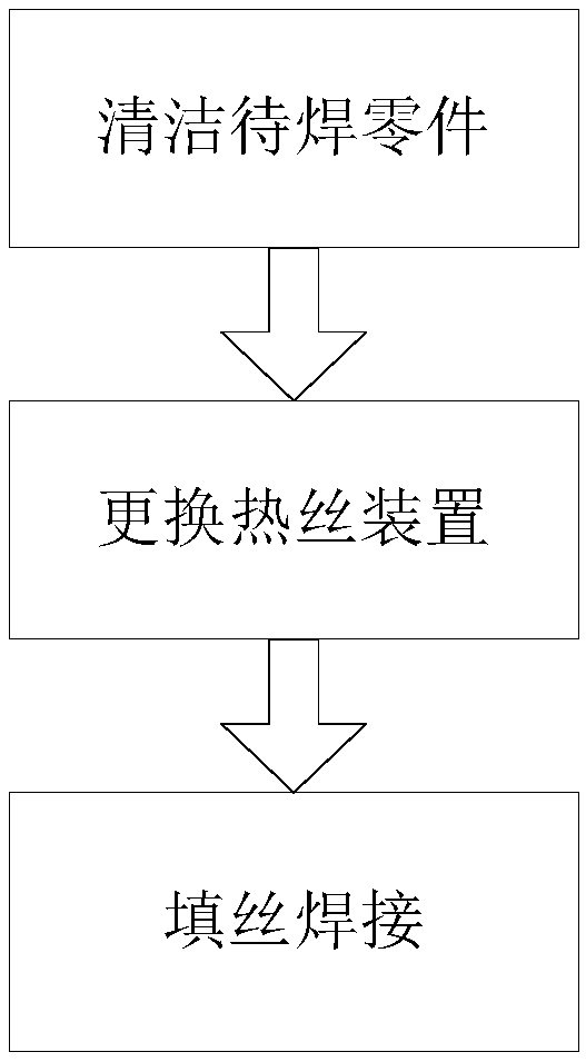 Friction stir welding method for hot wire