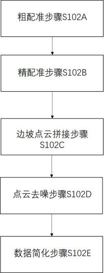 Slope deformation three-dimensional monitoring system and method based on multiple sensors