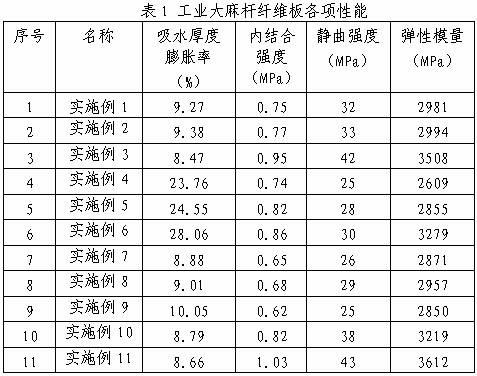 High-strength fiberboard and manufacturing method thereof