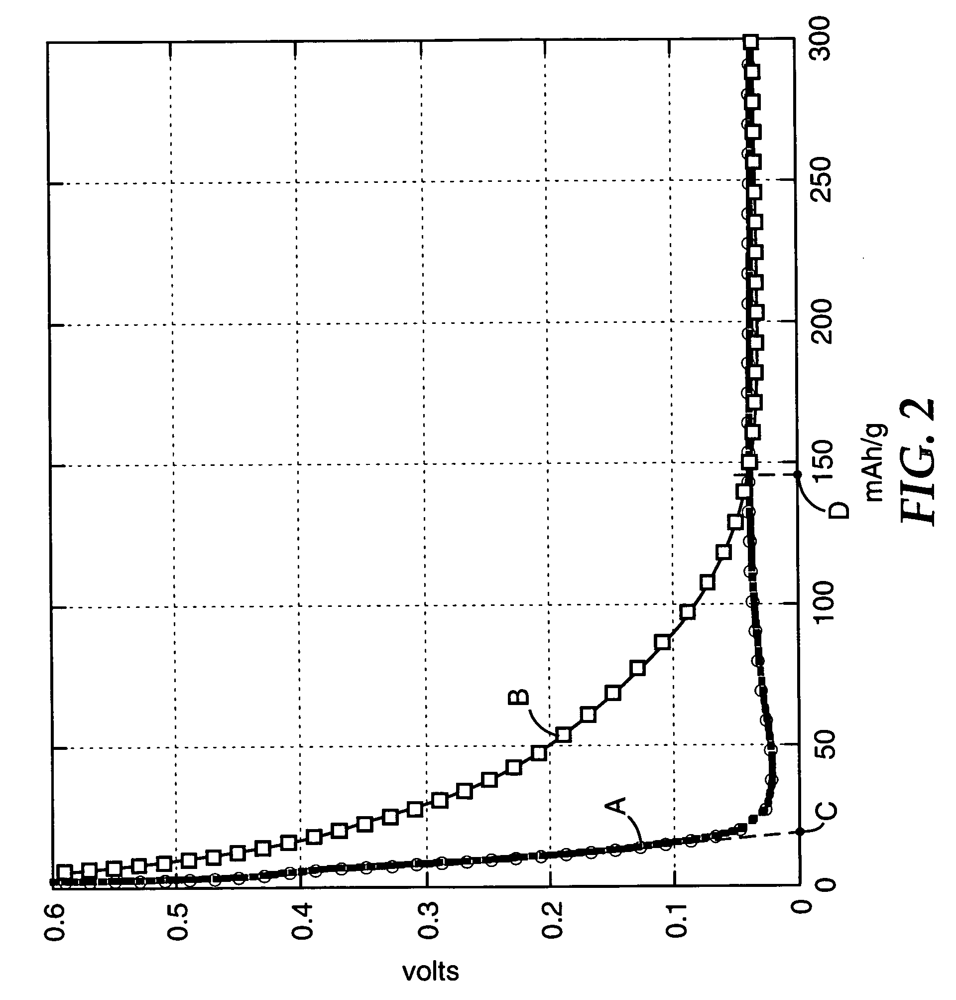 Polyimide electrode binders