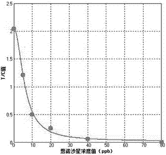 Fluorescent microsphere immune test paper card for detecting quinolone antibiotics and preparation and detection methods