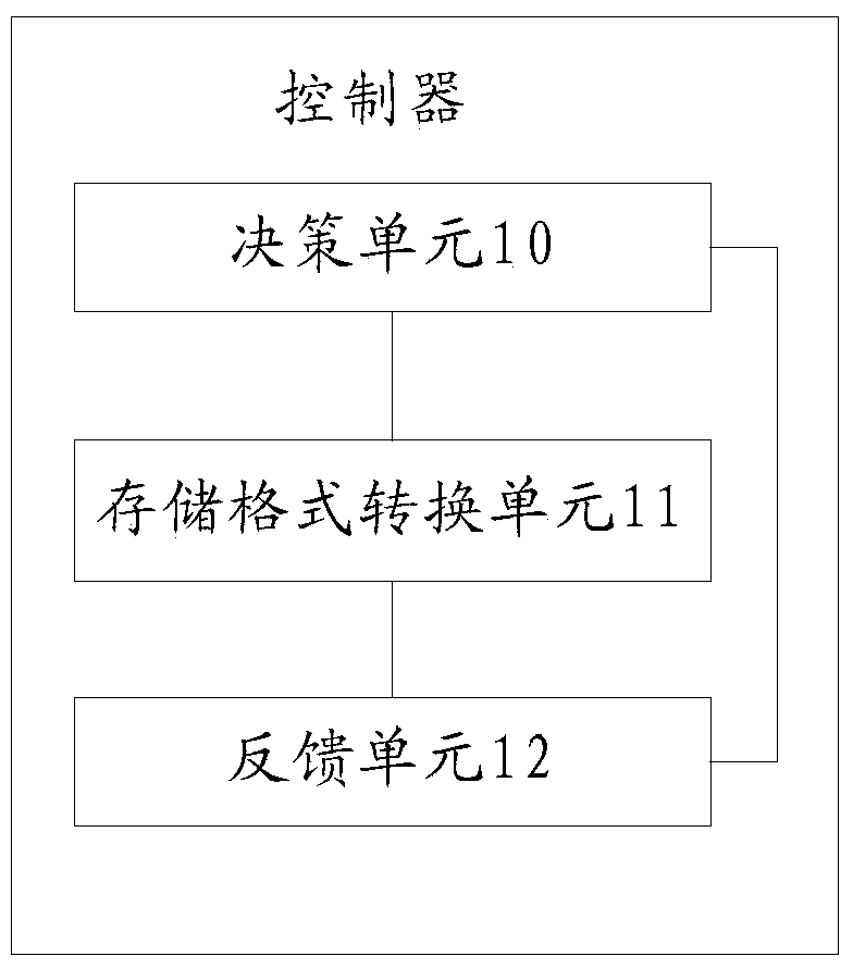 Method and device for converting data storage format