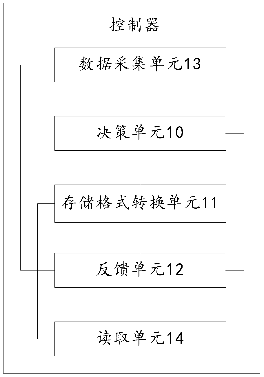 Method and device for converting data storage format