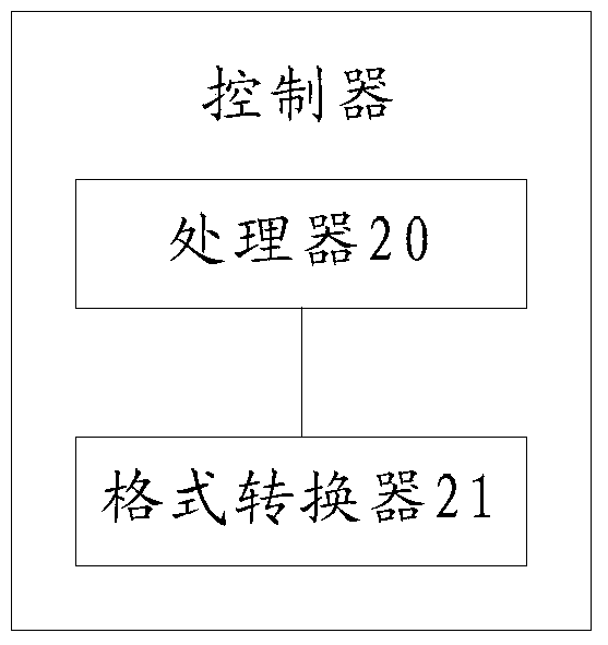 Method and device for converting data storage format