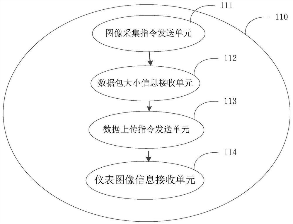 Instrument image acquisition system and method