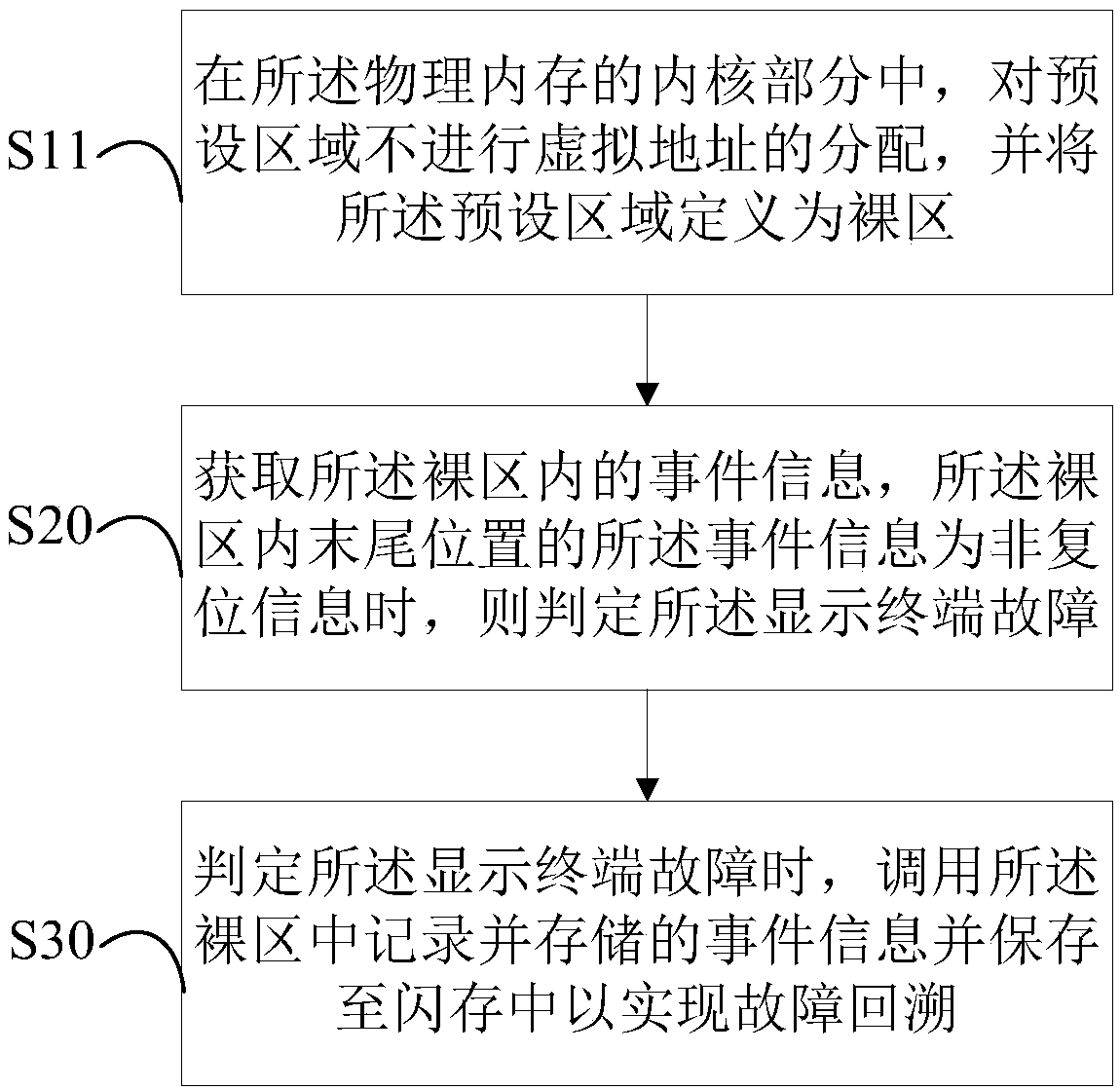 Fault backtracking method of display terminal, display terminal and computer-readable storage medium