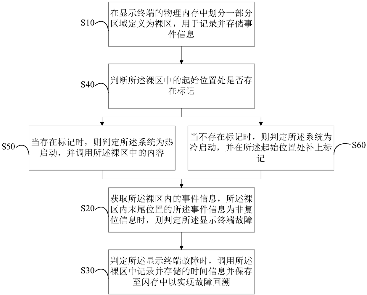 Fault backtracking method of display terminal, display terminal and computer-readable storage medium