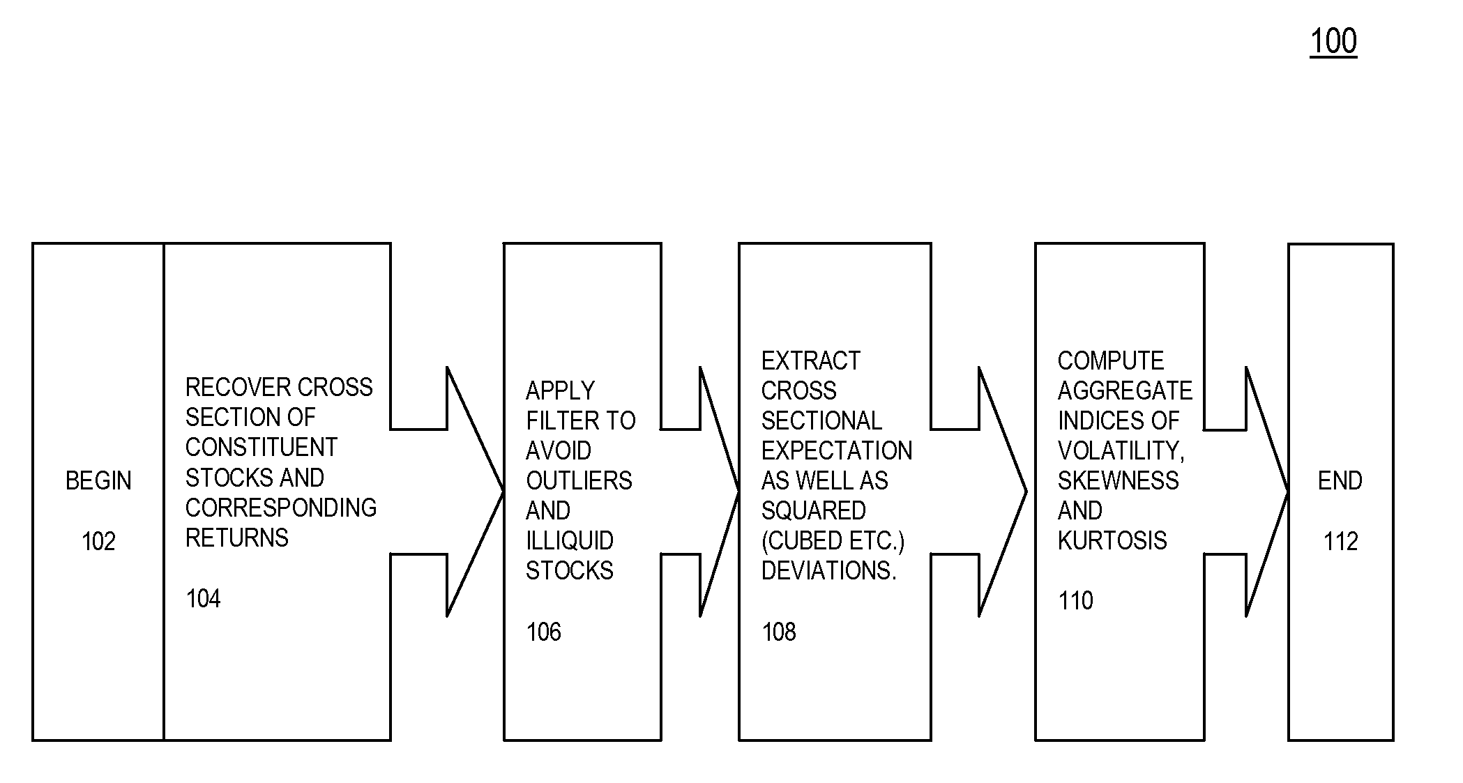 System, Method and Computer Program Product for Measuring Risk Levels in a Stock Market by Providing a Volatility, Skewness and Kurtosis Index