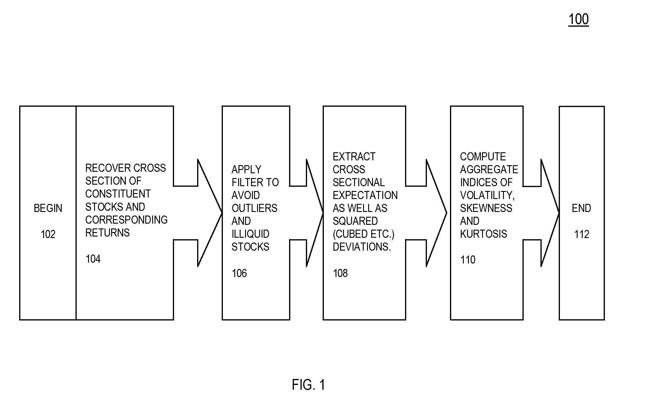 System, Method and Computer Program Product for Measuring Risk Levels in a Stock Market by Providing a Volatility, Skewness and Kurtosis Index