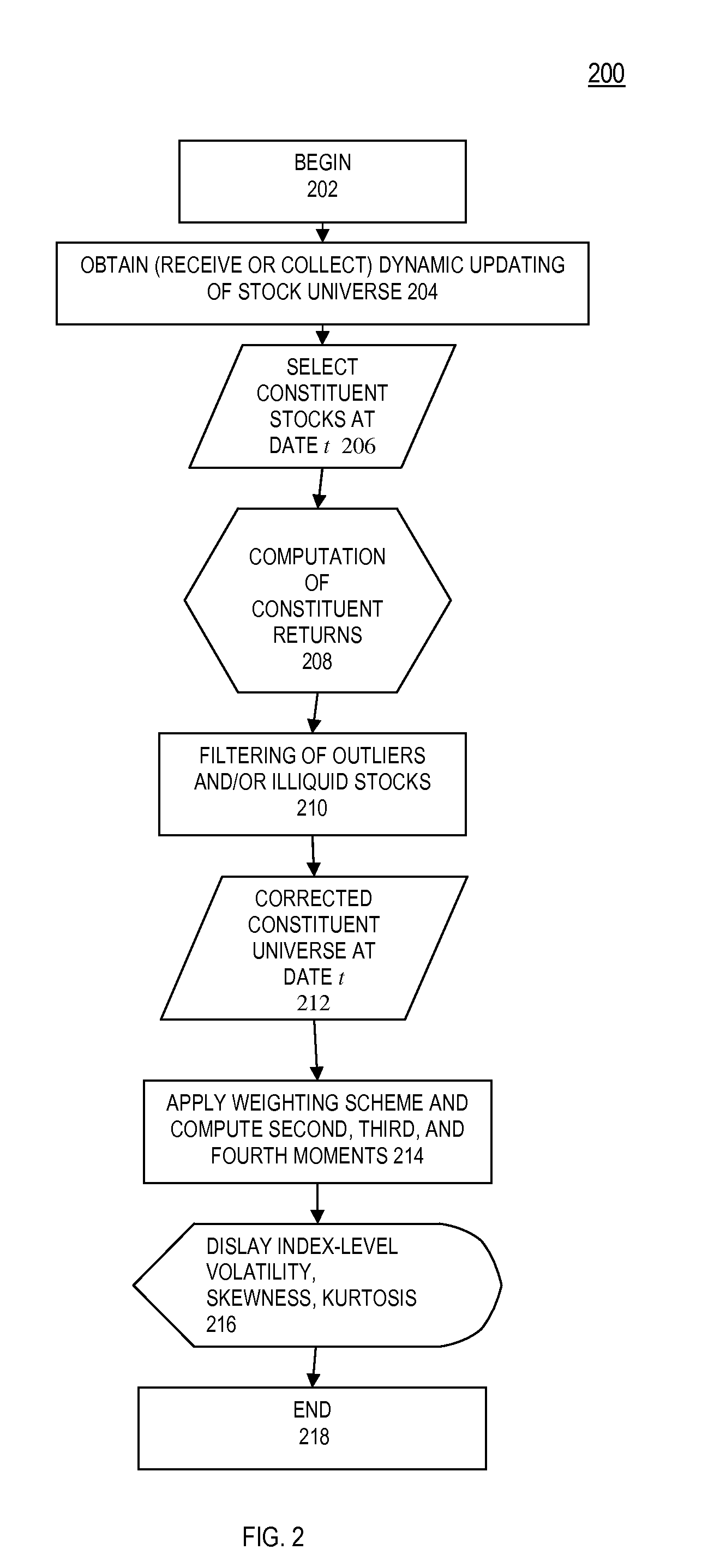 System, Method and Computer Program Product for Measuring Risk Levels in a Stock Market by Providing a Volatility, Skewness and Kurtosis Index