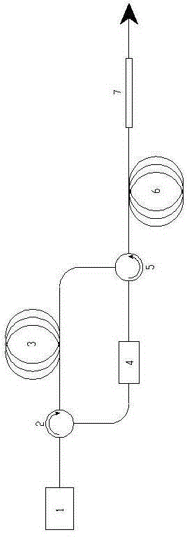 Ultra-narrow line width optical fiber laser device based on Rayleigh scattering and stimulated brillouin scattering