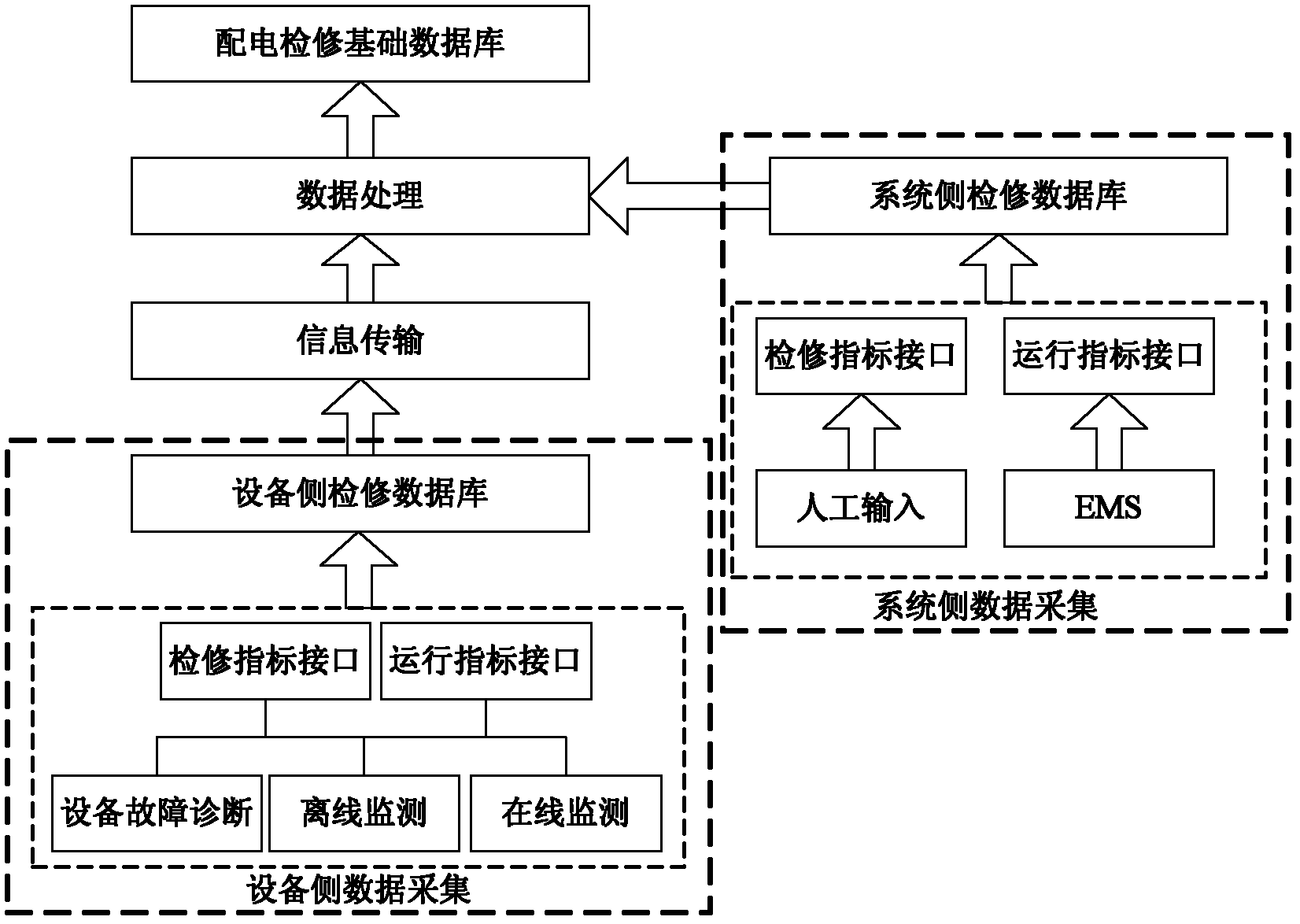 Method for generating long-term maintenance strategy of electric distribution system in view of ageing properties of element