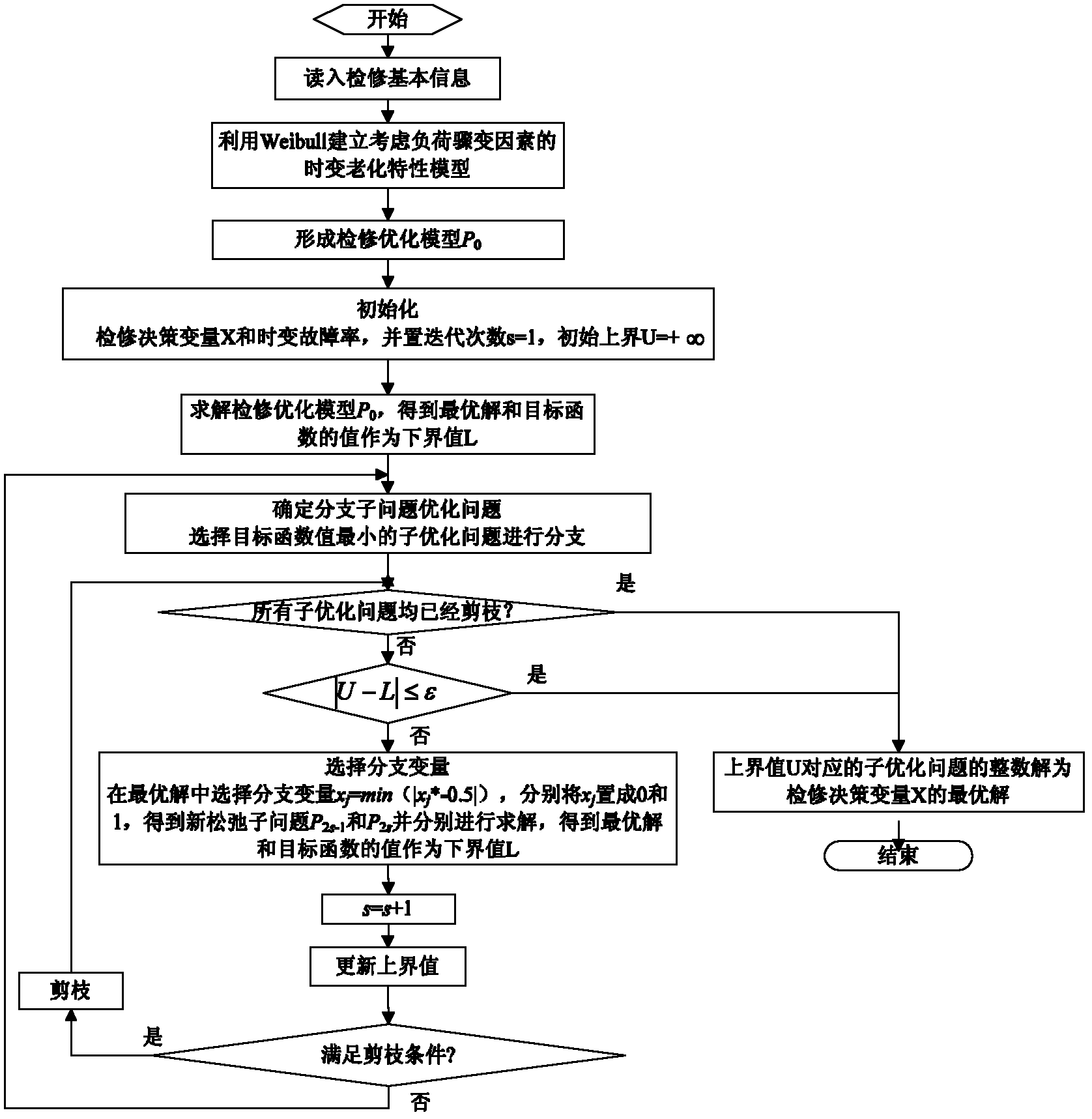 Method for generating long-term maintenance strategy of electric distribution system in view of ageing properties of element