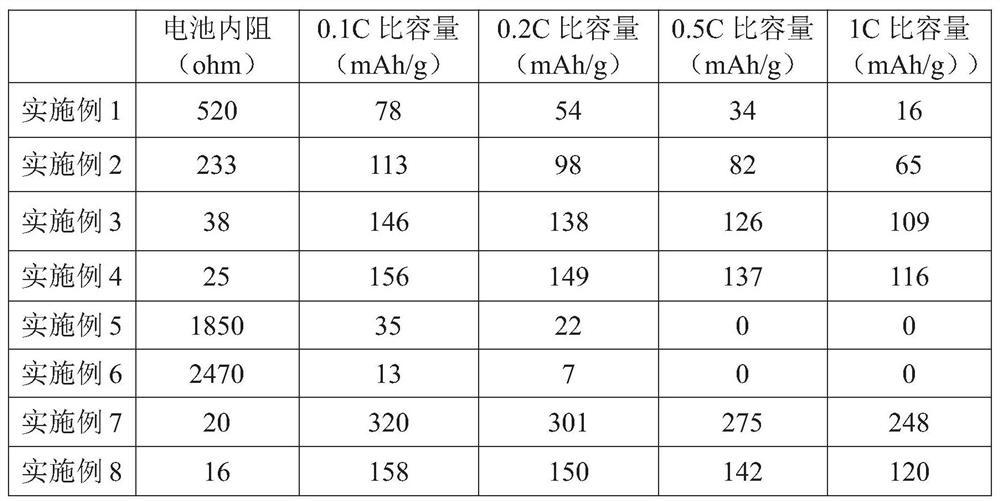 Solid electrode and preparation method and application thereof