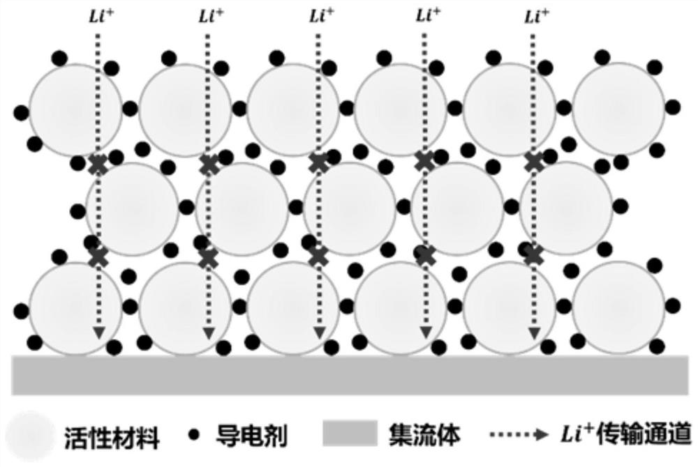 Solid electrode and preparation method and application thereof