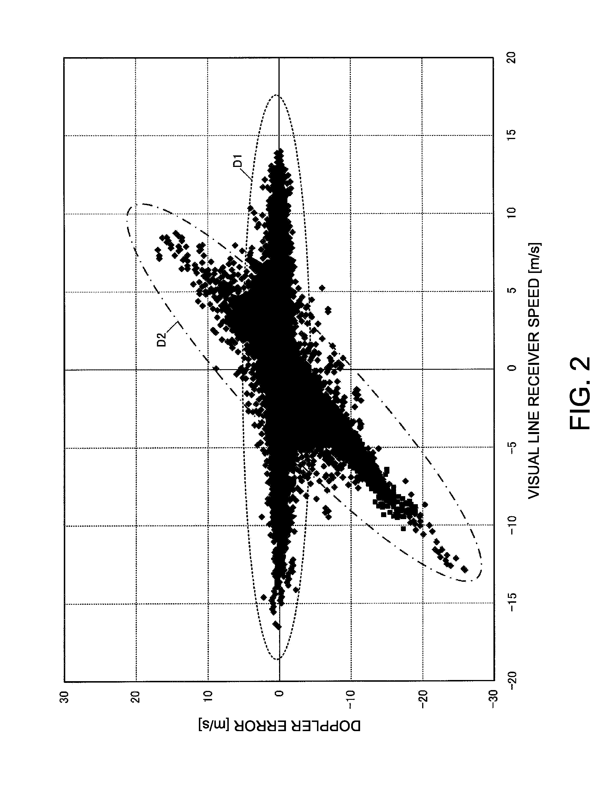 Method of calculating movement speed and device for calculating movement speed