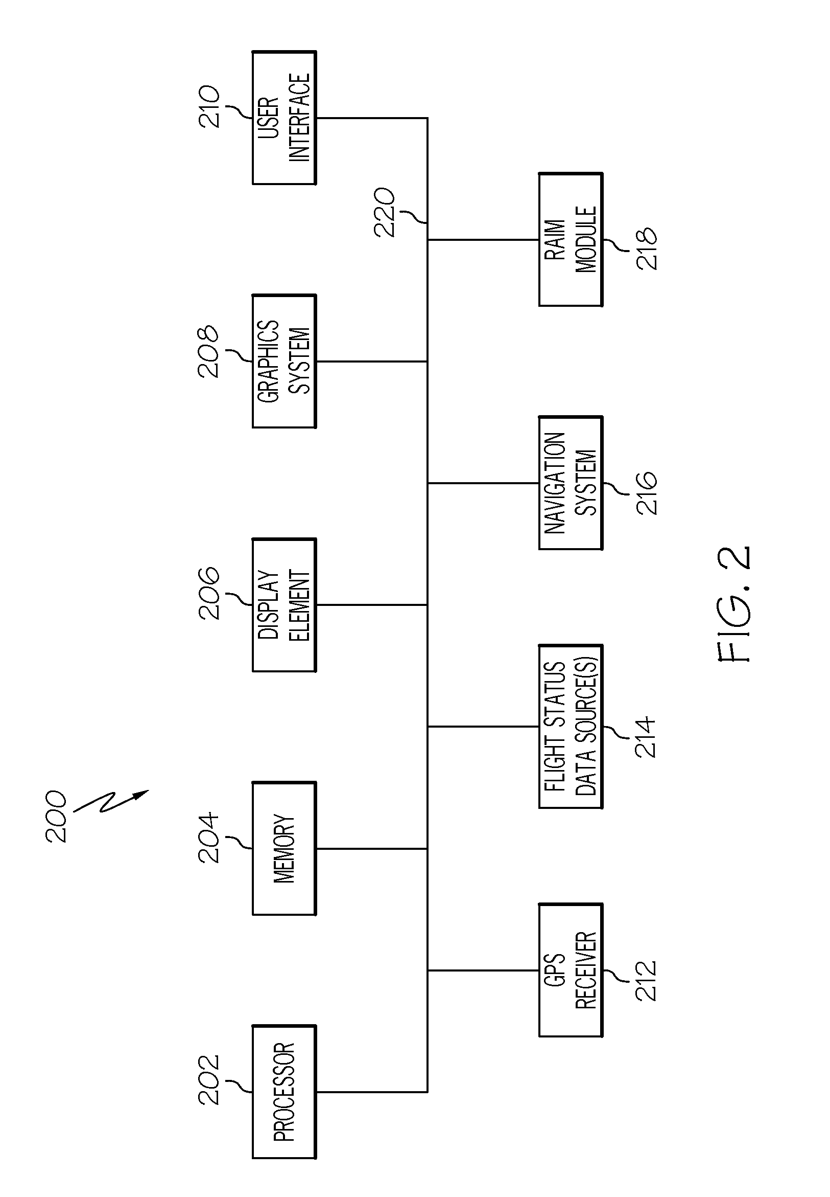 Graphical presentation of receiver autonomous integrity monitoring outage regions on an aircraft display