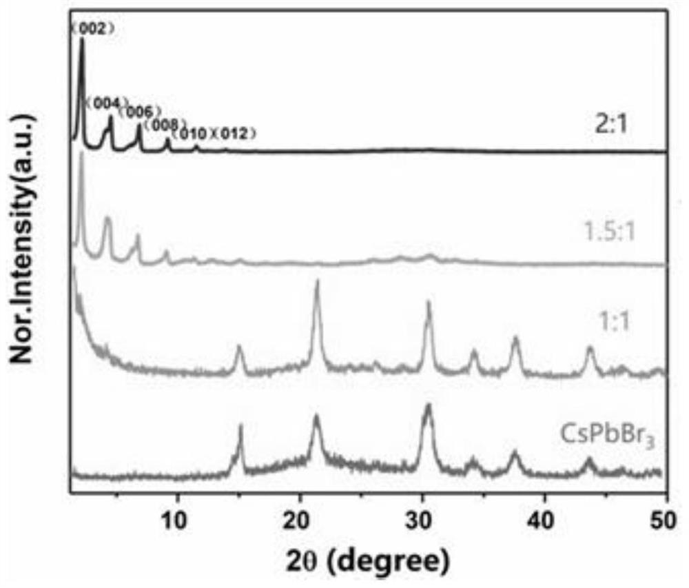 Dimension reduction method of three-dimensional perovskite