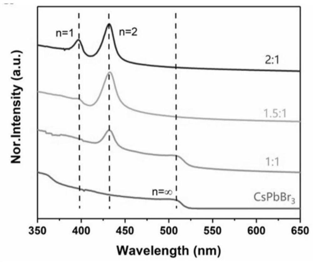 Dimension reduction method of three-dimensional perovskite