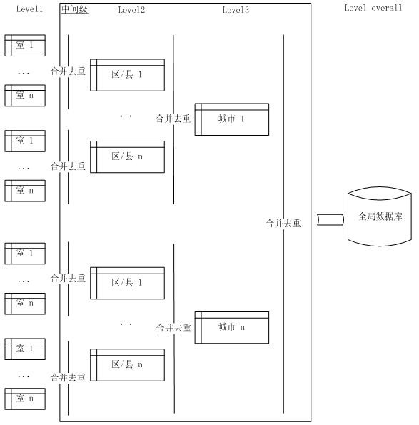 Multi-level feature matching non-intrusive electrical equipment detection method for home environment