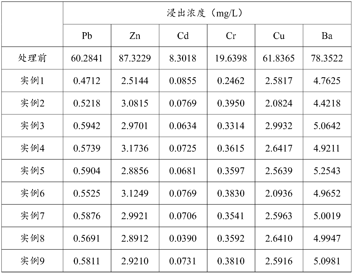 Heavy metal normal temperature solidifier and method for solidifying heavy metal in heavy metal pollutant by using heavy metal normal temperature solidifier