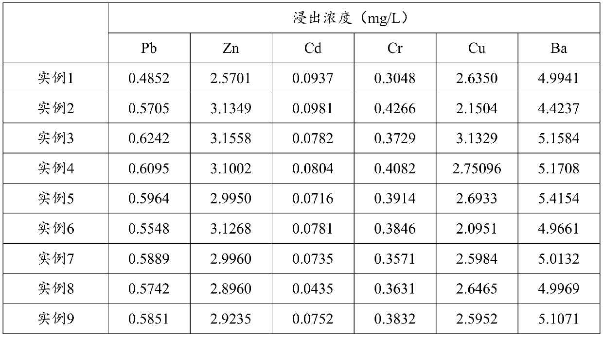 Heavy metal normal temperature solidifier and method for solidifying heavy metal in heavy metal pollutant by using heavy metal normal temperature solidifier