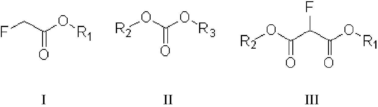 Preparation method for fluoromalonic acid diester