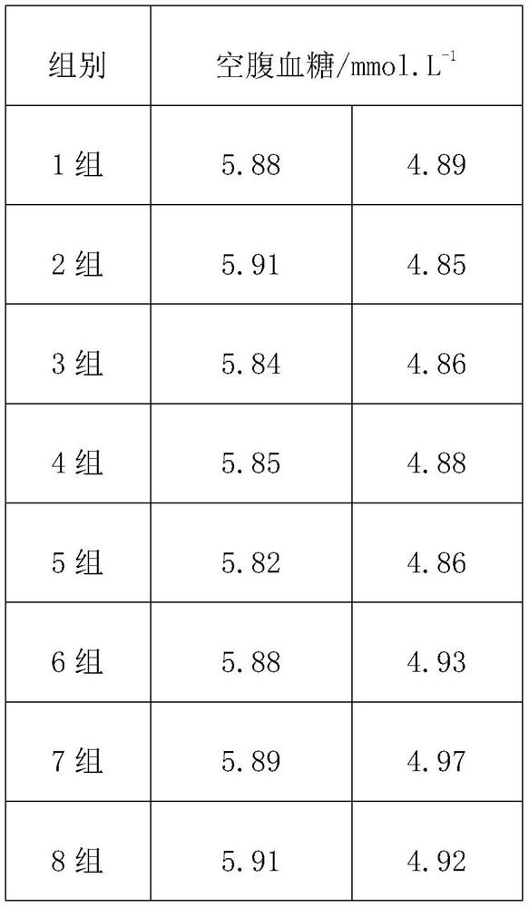 Noodles capable of reducing blood sugar and preparation method of noodles