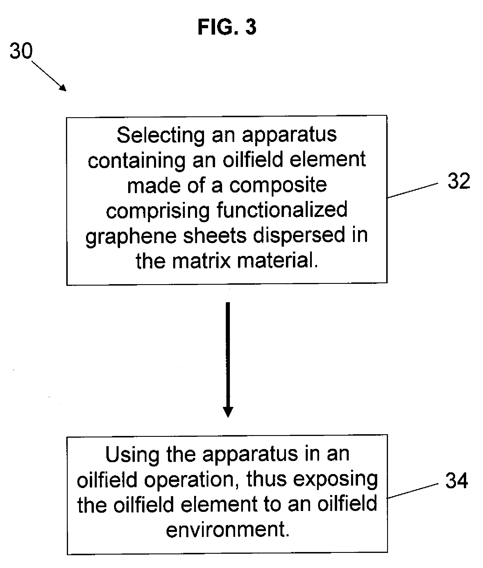 Oilfield nanocomposites