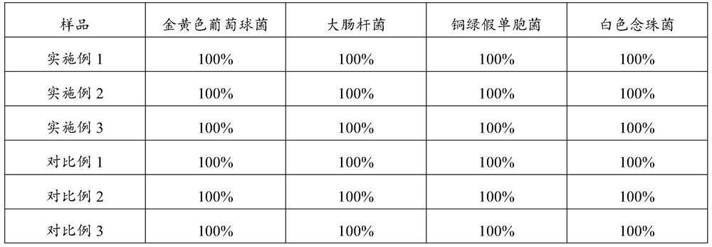 A kind of preservation fixative solution for pathological tissue