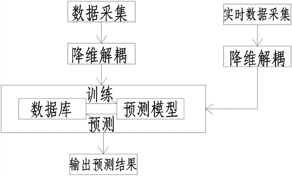 Thin slab continuous casting and rolling roll gap value dynamic self-adaptive control method