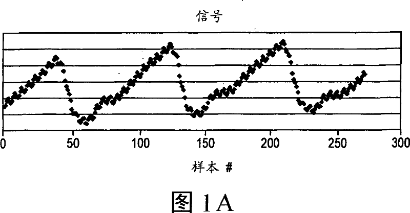 Motion cancellation of optical input signals for physiological pulse measurement